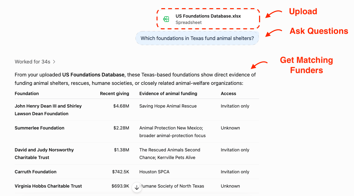 ChatGPT: the foundations Excel file added, a question typed, and the answer listing matching funders