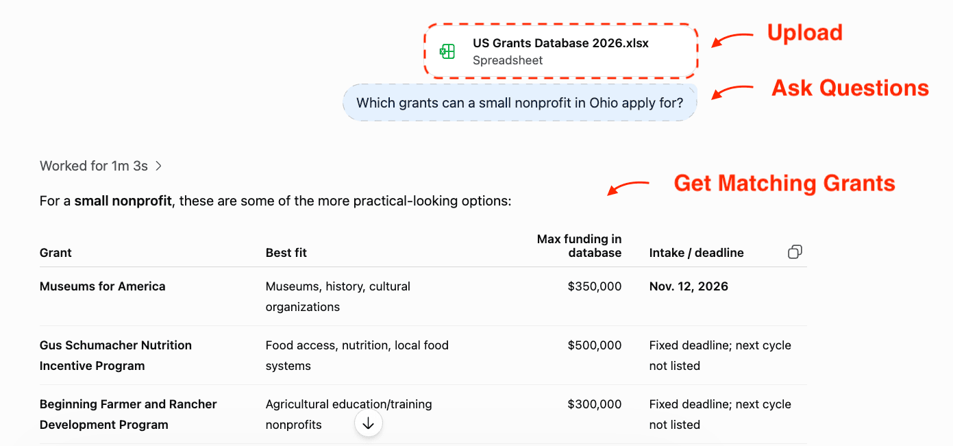 ChatGPT: the grants Excel file added, a question typed, and the answer listing matching grants